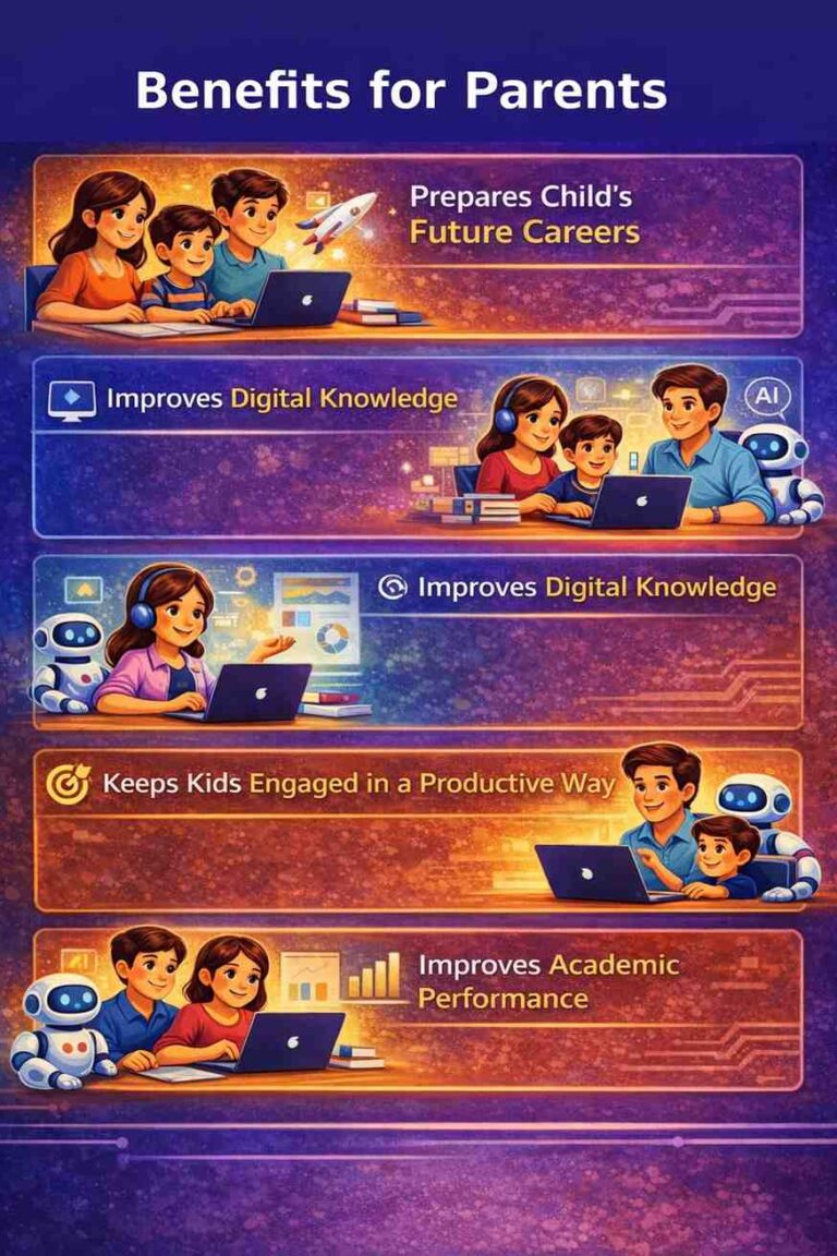AI Classes for Students In Hyderabad - Prompt Engendering - Students
